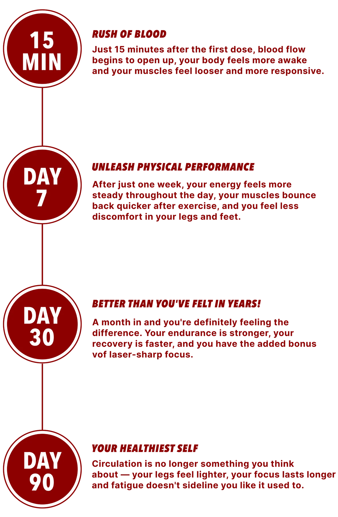 Blood flow-7 timeline
